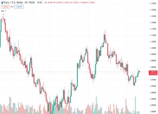 New Zealand Trade Balance in NZD terms falls in January by 976M