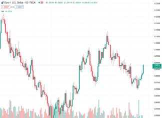 FX option expiries for Feb 22 NY cut