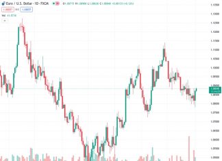 Pound Sterling witnesses a significant demand as the BoE is expected to keep the restrictive policy longer.