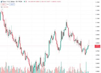 The uptrend in the Eurozone PMI is unlikely to give the Euro a boost – SocGen