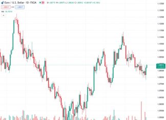 UK public inflation expectations for year ahead hit two-month high in Jan – Citi/YouGov survey