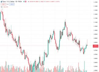 The US Dollar pulls the sponge over earlier deep red losses after the publication of the Fed Minutes.