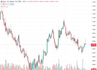 All the Democrat presidents since 1980 have left the job with a stronger USD than when they started – SocGen