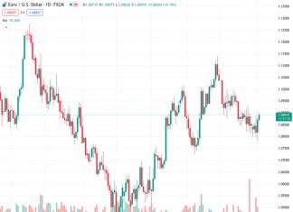 Slight negative bias for the Dollar on NFP day – ING