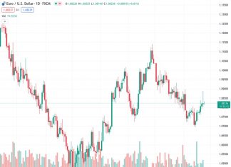 High beta currencies look vulnerable in the short run – ING