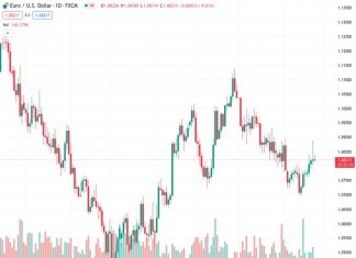 Citizens’ trust in the ECB still in tatters – Commerzbank