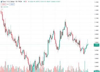 Forecasting the Coming Week: Fed’s interest rate cuts vs. key data