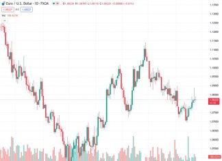 The DXY exhibits mild daily gains in Friday’s session.