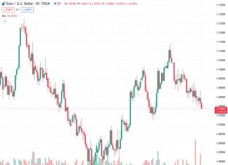 Riksbank Preview: Biggest risk for the SEK is any hint of interest rate cuts in the near future – Commerzbank
