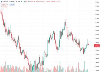 India’s Nifty and Sensex look to open lower after settling on a subdued note on Friday.