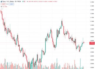 Forex Today: Cautious start to the week ahead of US Treasury note auctions