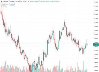 If the ECB aims to bring inflation down to 2%, it has not raised interest rates too much – Natixis