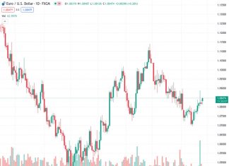 BoE’s interest rate cuts in the middle of the year will put pressure on the Pound – Commerzbank