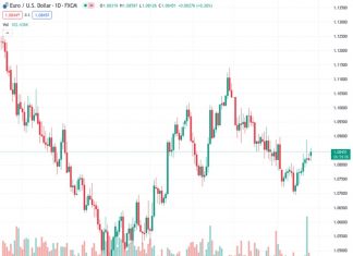 More USD weakness when the PCE deflator is low than USD strength when it is high – Commerzbank