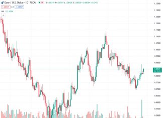 Mexican Peso remains weak as traders await a crucial US inflation report.