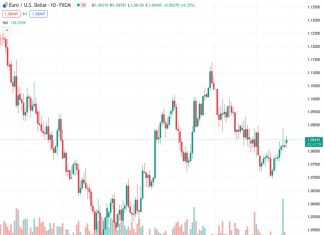 Forex Today: Investors look at inflation data, Fedspeak