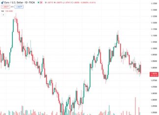 Federal Reserve: A rate cut already at the next meeting in March is unlikely – Commerzbank