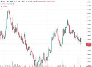 Forecasting the Coming Week: Data dependence will be at the centre of the debate