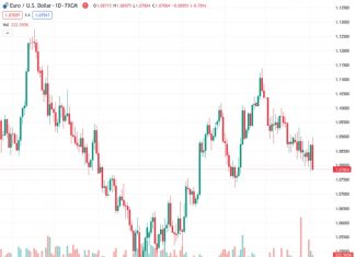 Powell speech: A March FOMC rate cut is unlikely