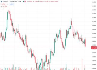 Forex Today: US Dollar holds ground after Powell interview, eyes on PMI data