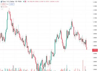 Scope for further Dollar strength – MUFG