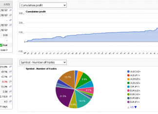 HFT_FIX SYSTEM on fire as Feb returns hit +21.7% live myfxbook link: This is the real deal!!!!