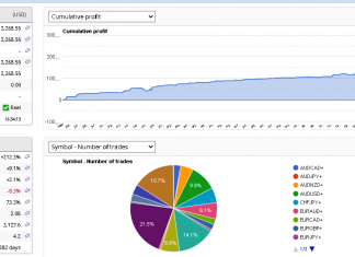 HFT_FIX SYSTEM FEB Returns = +22.3% Total returns =212% with max DD 8%