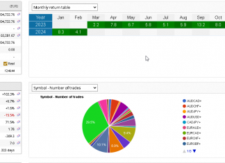 EA_GROWTH superlative returns continue. Feb returns +4.1%. Consistent every month profit system low DD