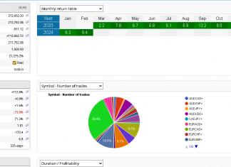 EA_GROWTH FEB Returns = +9.4% Total returns =112% with max DD 15%