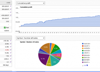 Live myfxbook link : HFT_FIX February returns +10%post NFP data : Unparalleled history of 1 year of live
