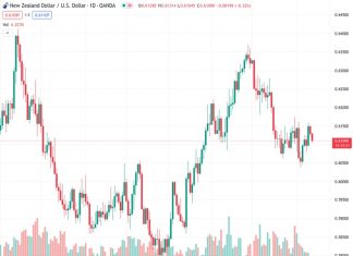 RBNZ Survey: NZ inflation expectations drop further to 2.50% in Q1 2024
