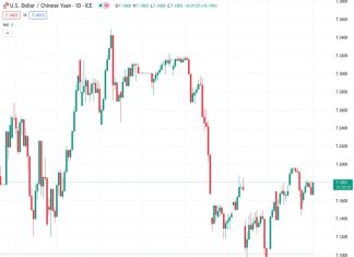 China’s Caixin Manufacturing PMI comes in at 50.8 in January vs. 50.6 expected