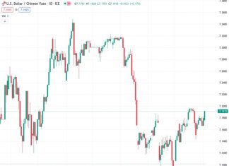China pledges to stabilize markets, offers no detail