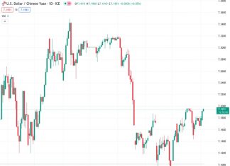 China’s Caixin Services PMI eases to 52.7 in January vs. 52.9 previous