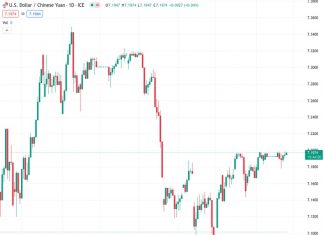 China’s Commerce Ministry: US made ‘false accusations’ in report on WTO compliance