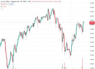 The Japanese Yen attracts some buyers and snaps a two-day losing streak against the USD.