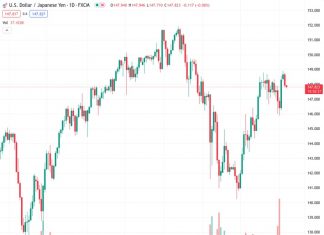 The Japanese Yen draws support from a combination of factors, albeit lacks follow-through.