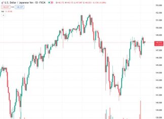 Japan adjusted Currrent Account undershoots expectations, ¥744.3B versus expected ¥1,018.9B