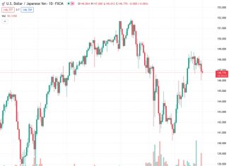 The Japanese Yen lacks firm intraday direction and is influenced by a combination of diverging forces.
