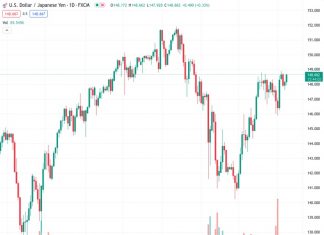 BoJ’s Uchida: Future rate path depends on economic, price developments at the time