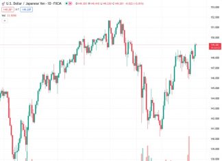 BoJ’s Ueda: Chances are high for accommodative conditions to stay