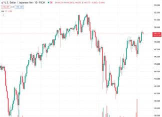 The Japanese Yen struggles for a firm intraday direction and oscillates in a range on Monday.