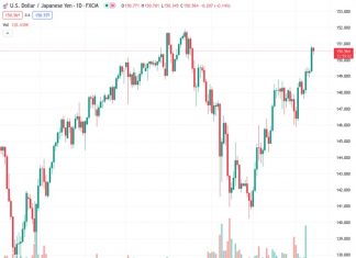 It is the BoJ, not the MOF, that holds the key to sustainable JPY stabilization – Commerzbank