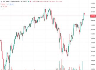 The Japanese Yen attracts some follow-through buying amid intervention fears.