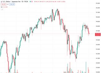 The Japanese Yen remains close to over a two-week high touched against the USD on Thursday.