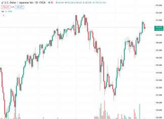 The Japanese Yen stalls a two-day-old recovery trend from the YTD low touched on Tuesday.