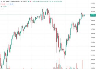 Japanese Foreign Bond Investment falls ¥-560.8B versus the last print of ¥-1.495T
