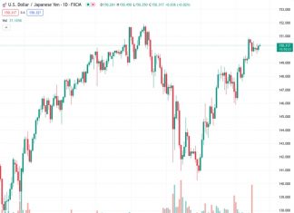 The Japanese Yen remains on the defensive amid the BoJ policy uncertainty.