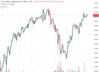 The Japanese Yen attracts some buyers amid geopolitical risks and intervention fears.