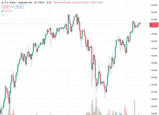 The Japanese Yen attracts some haven flows amid geopolitical tensions and intervention fears.